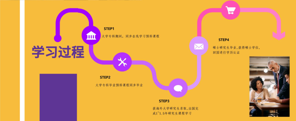 壹学教育2023海外大学专升硕预科