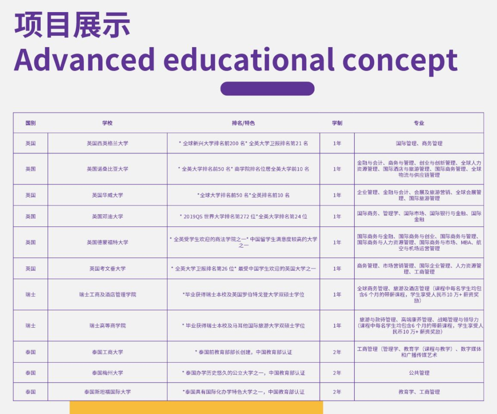 壹学教育2023海外大学专升硕预科